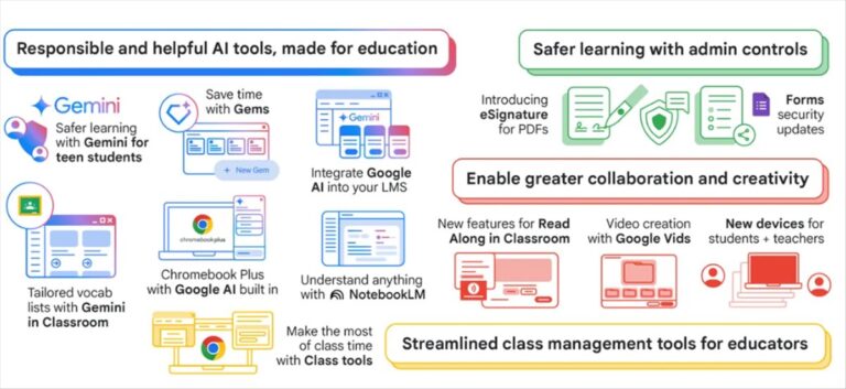 Google focuses on education in 2025 with new tools and functions